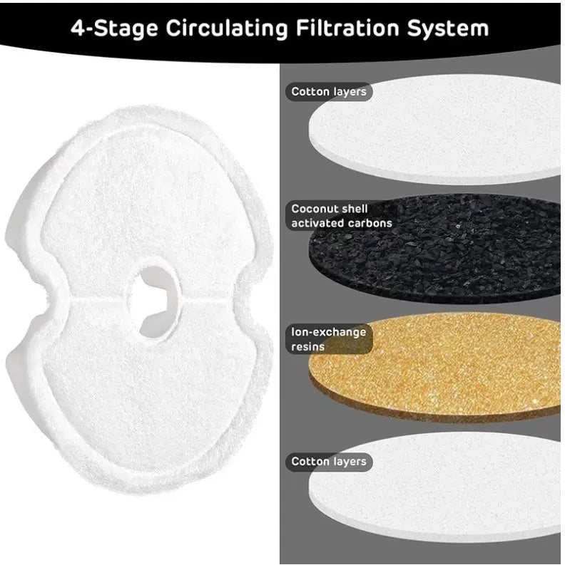 Pet Dispenser Water Filter cjdropshipping