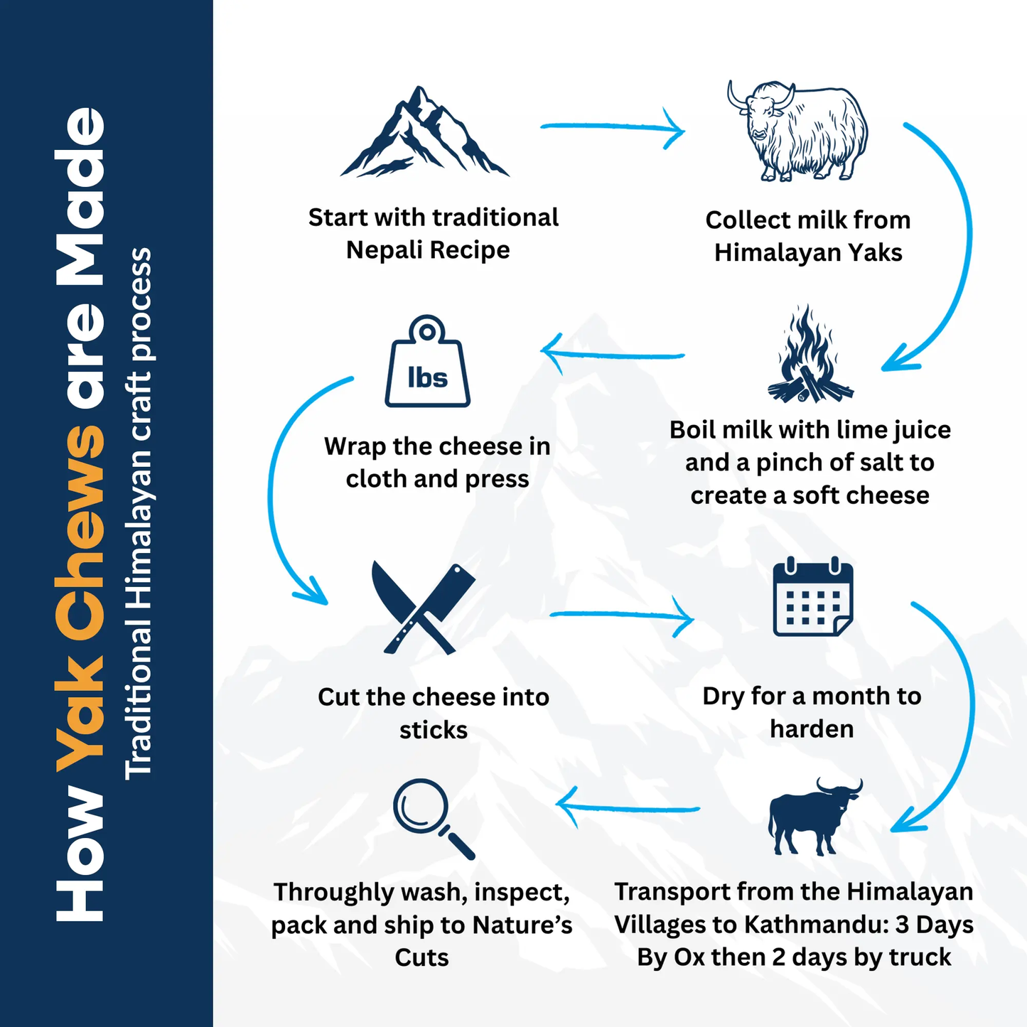 Large Yak Cheese w/ Tag