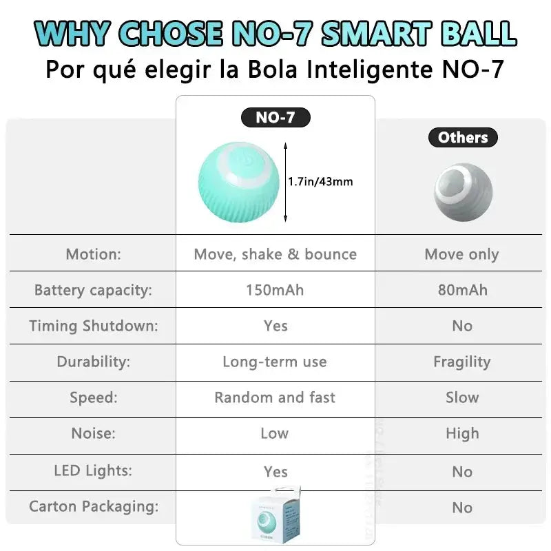Smart Rolling Cat & Dog Interactive Ball Toy