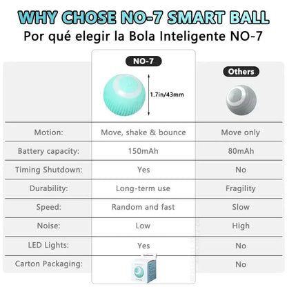 Smart Rolling Cat & Dog Interactive Ball Toy